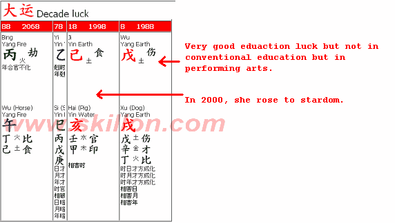 feng shui Bazi profiling of a rich girl